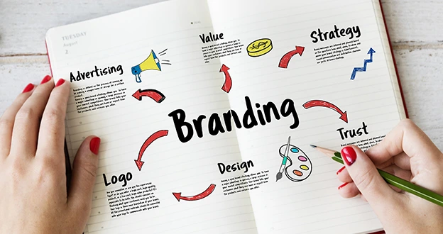 Membantu Proses Branding