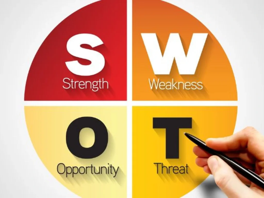 Penggunaan Analisis SWOT