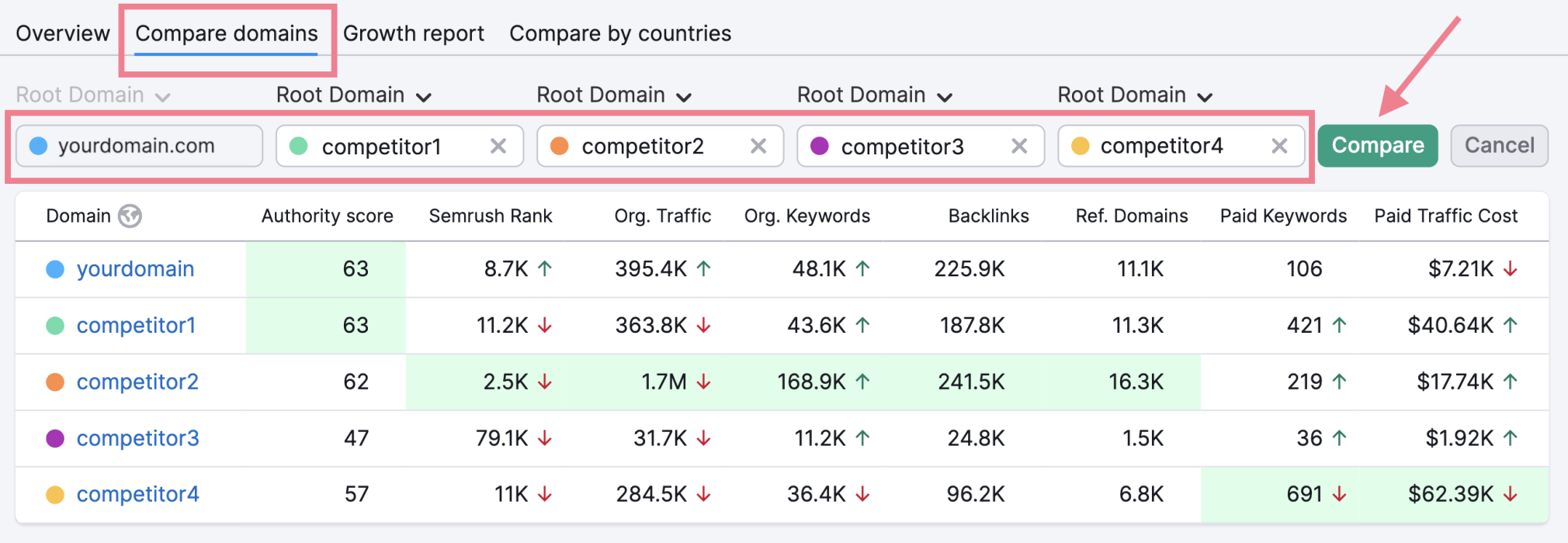 Bagaimana Cara Memperkirakan SEO ROI?