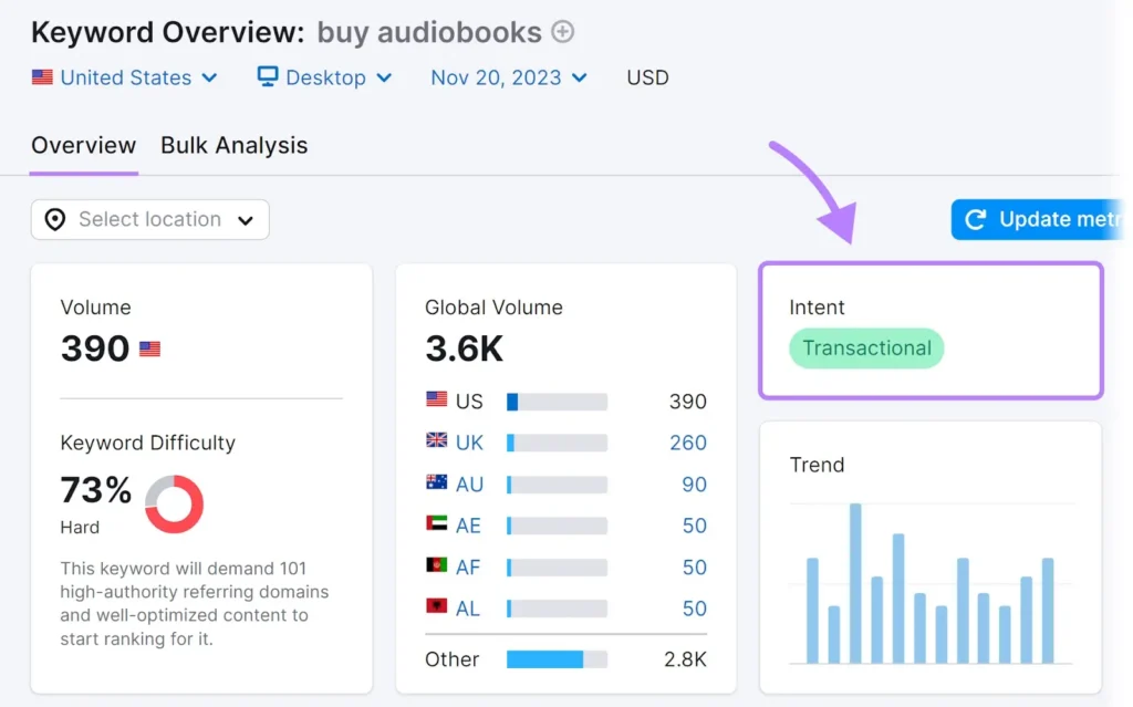 Gunakan Keyword Research Tool