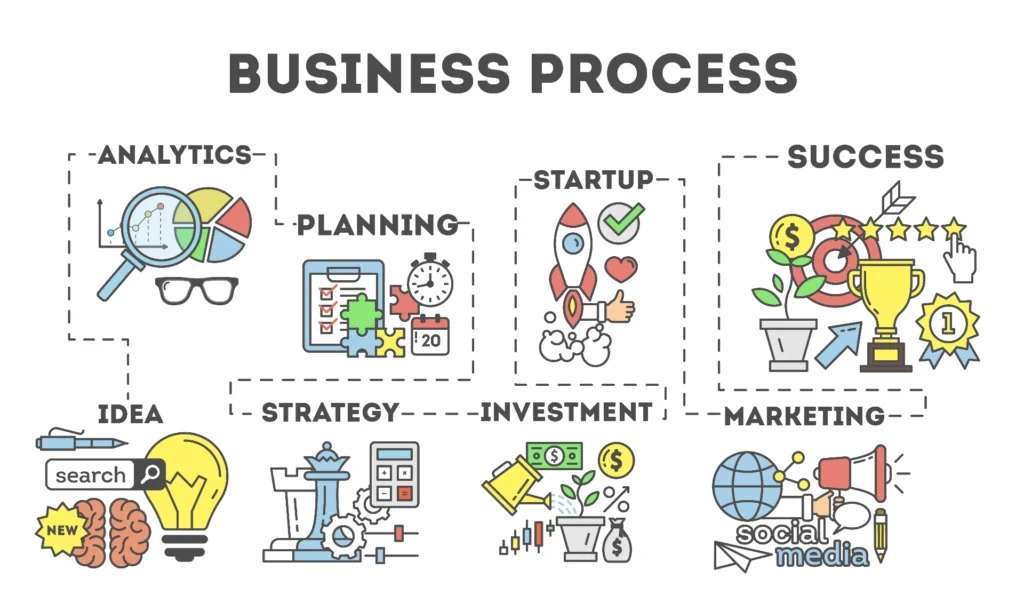 Manfaat Menggunakan Business Model Canvas