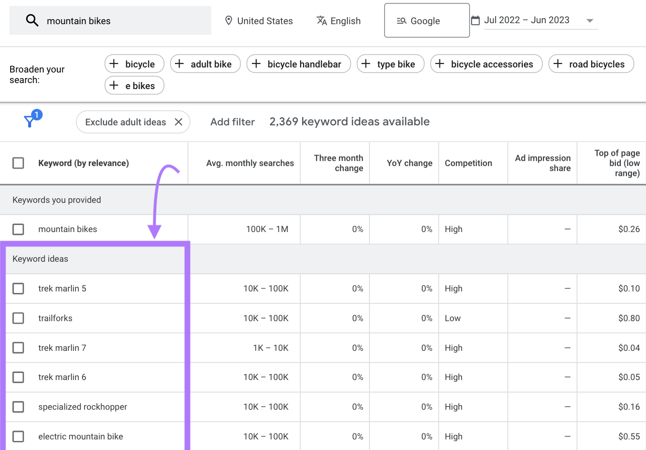 Manfaatkan Google Keyword Planner