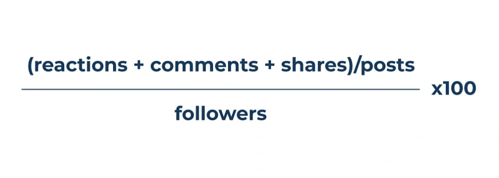 Menghitung Engagement Rate di Facebook