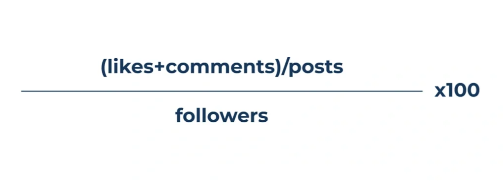 Menghitung Engagement Rate di Instagram