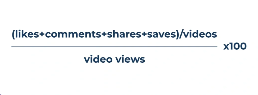 Menghitung Engagement Rate di TikTok