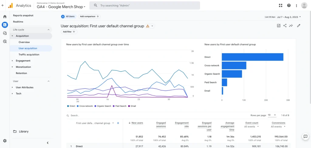 Menghitung Engagement Rate di Website