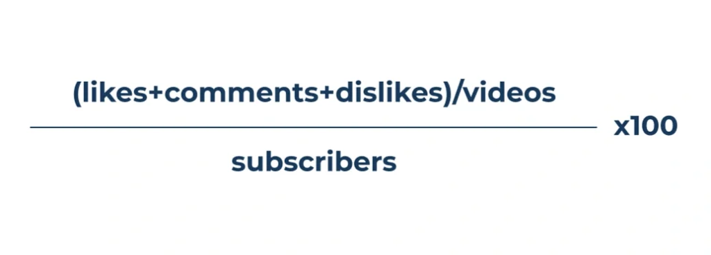 Menghitung Engagement Rate di YouTube