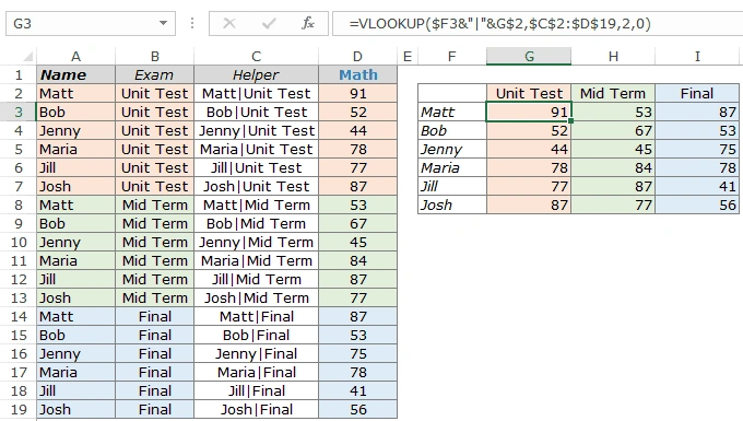 Rumus VLOOKUP untuk Banyak Kriteria