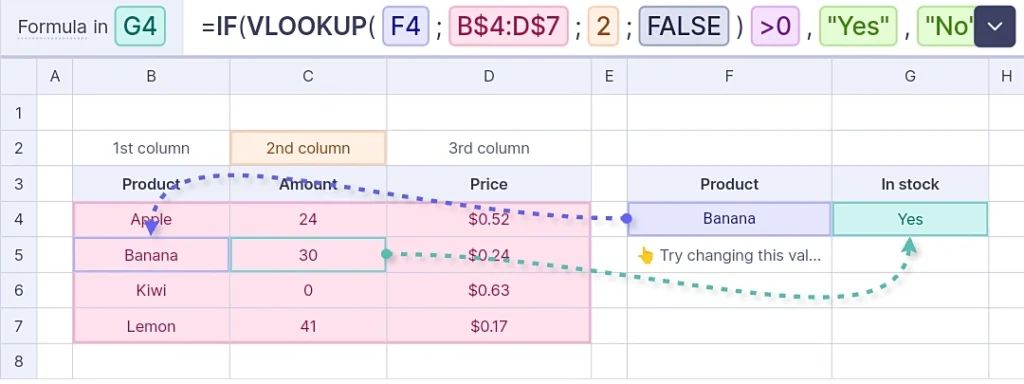 Rumus VLOOKUP untuk IF