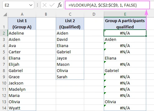 Rumus VLOOKUP untuk Mencocokkan Data