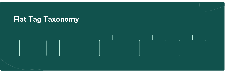 Flat Taxonomy