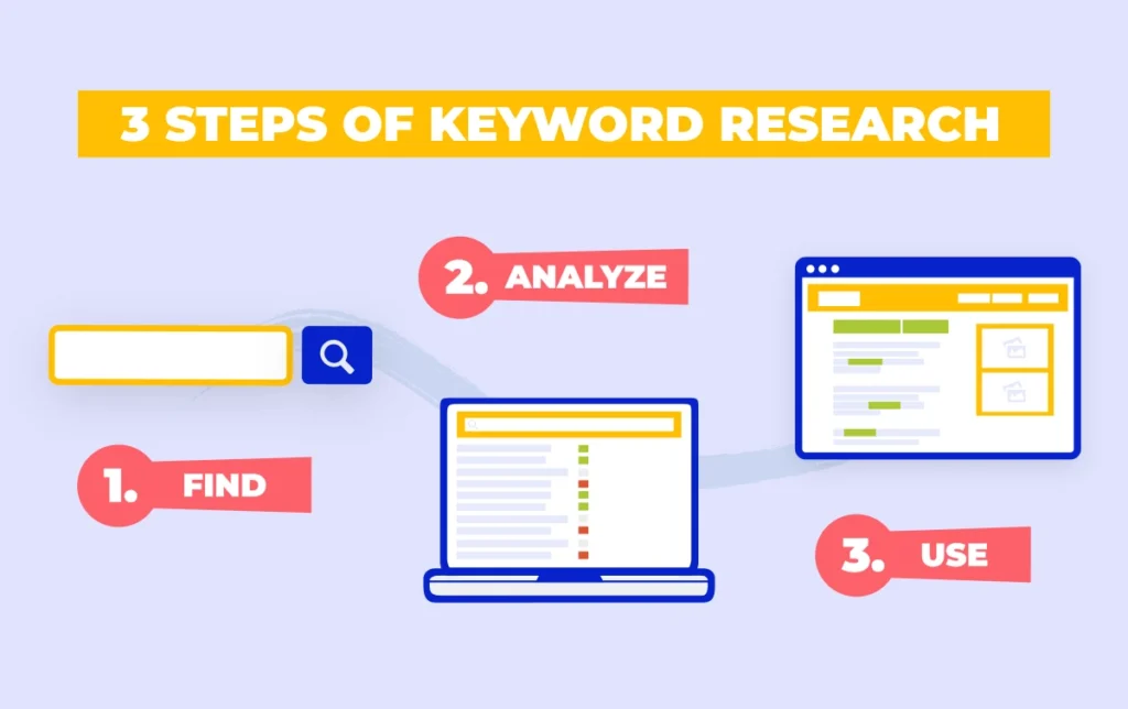 Lakukan Riset Keyword