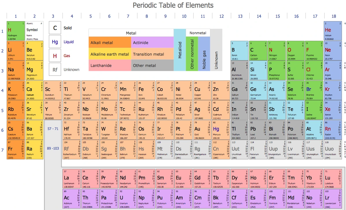Membuat Tabel atau Diagram