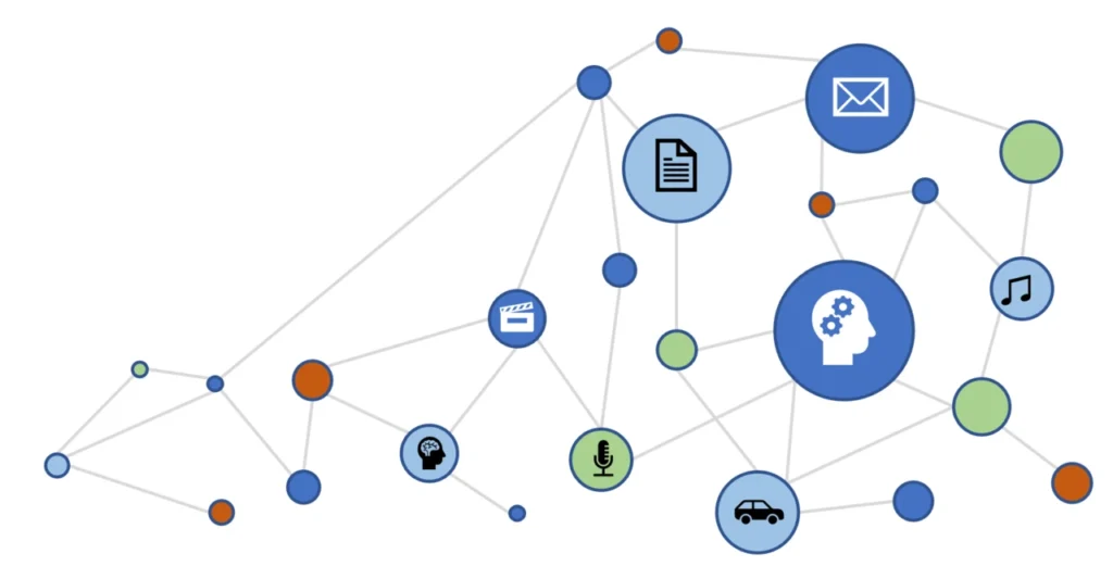 Network Taxonomy