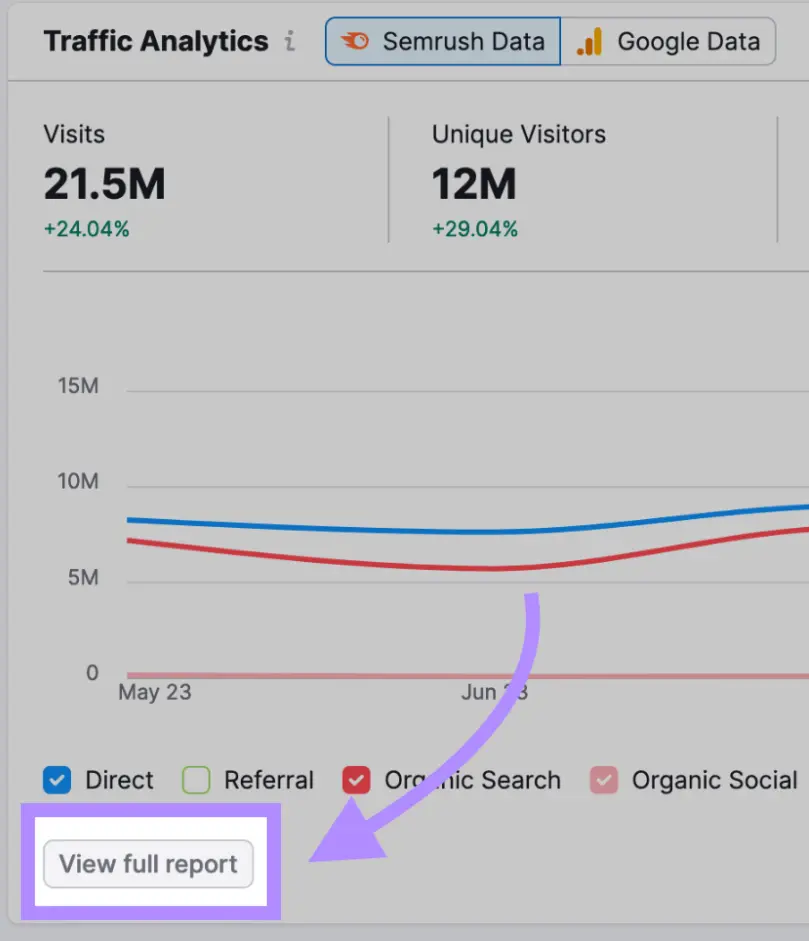 Analisis Kinerja User-Generated Content