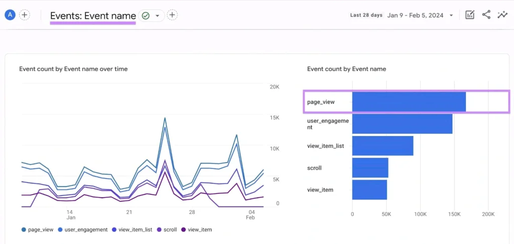 Cara Melihat Pageview di Google Analytics 4