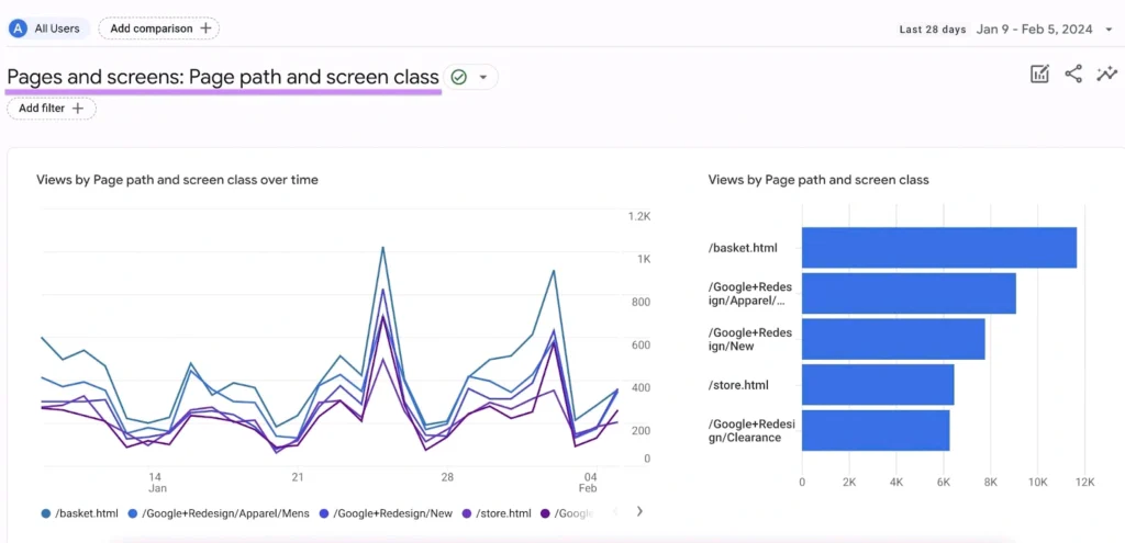 Cara Melihat Pageview di Google Analytics 4