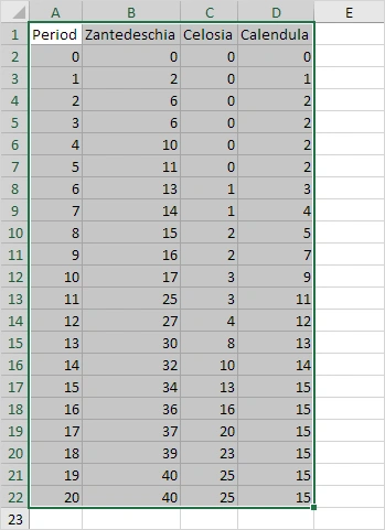 Cara Membuat Grafik di Excel dengan X dan Y