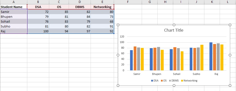 Cara Membuat Grafik di Excel Secara Otomatis