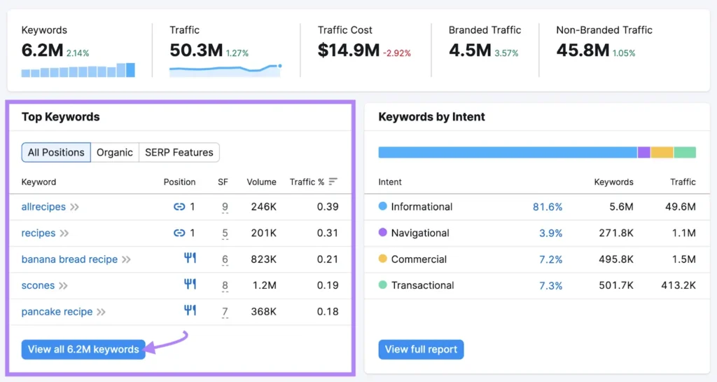 Cara Menemukan Keyword Phrase di Situs Web Pesaing
