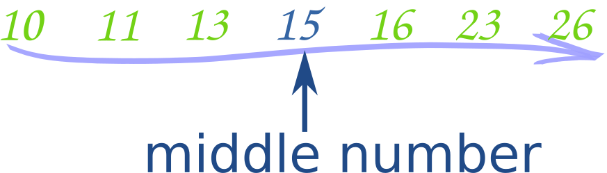 Cara Menghitung Nilai Median