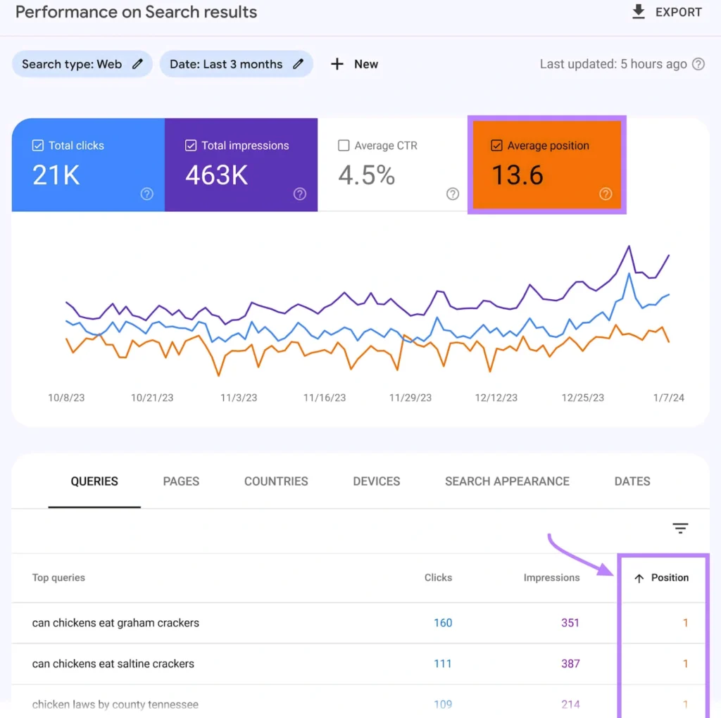 Google Search Console