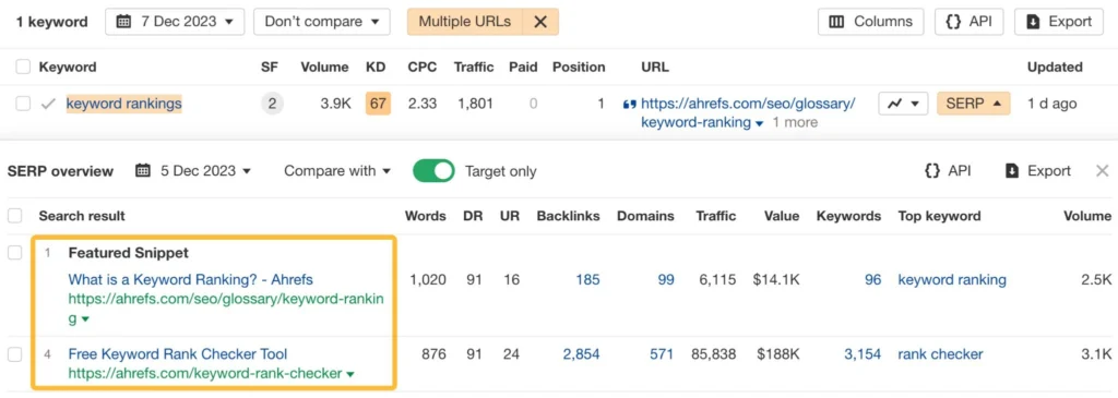 Keyword Diversification yang Baik