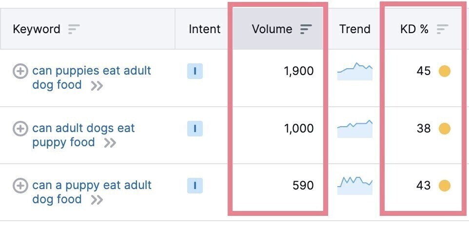 Kriteria dari Sebuah Keyword