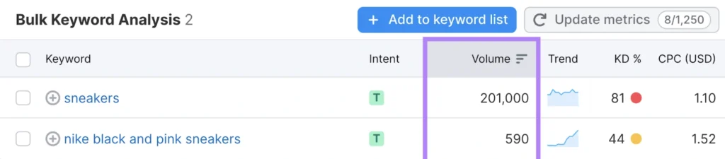 Long-Tail dan Short-Tail Keyword