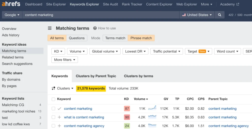 Memilih Keyword yang Memiliki Potensi Traffic Tinggi