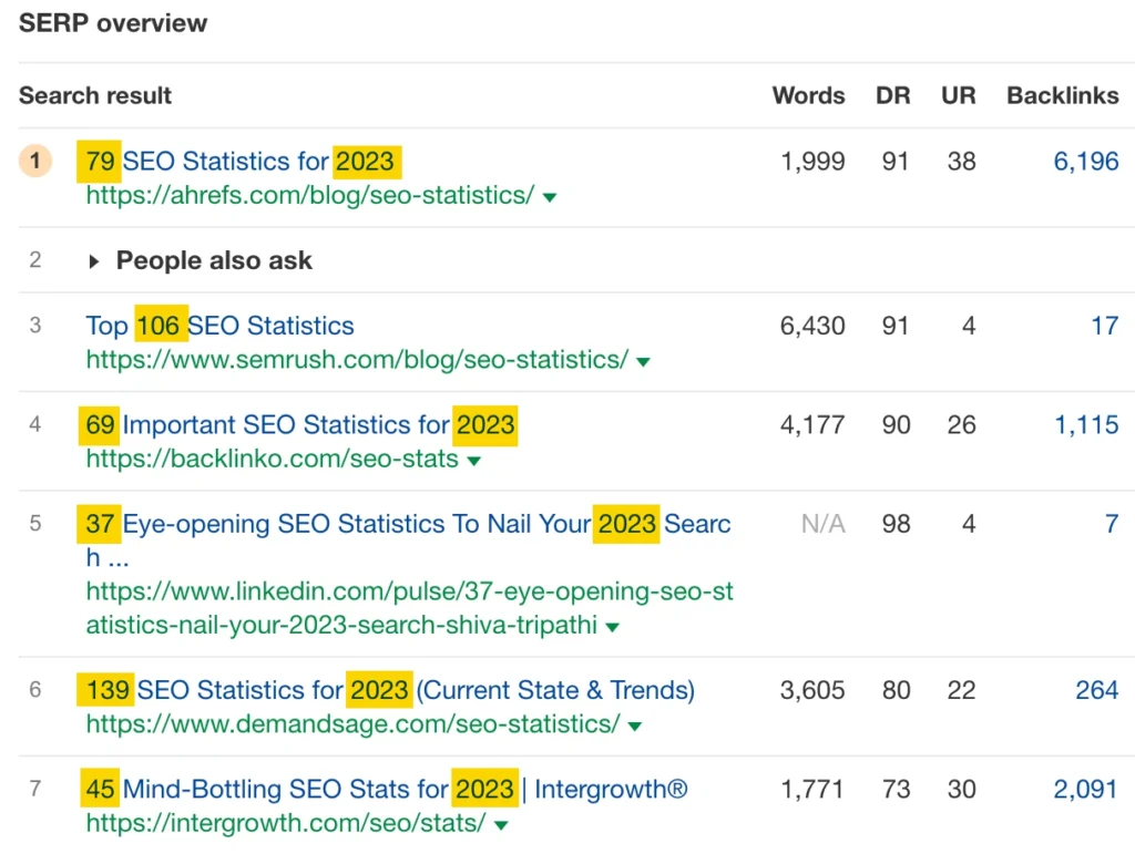 Pastikan Konten Sesuai dengan Search Intent 