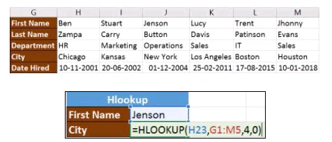 Penulisan Rumus HLOOKUP