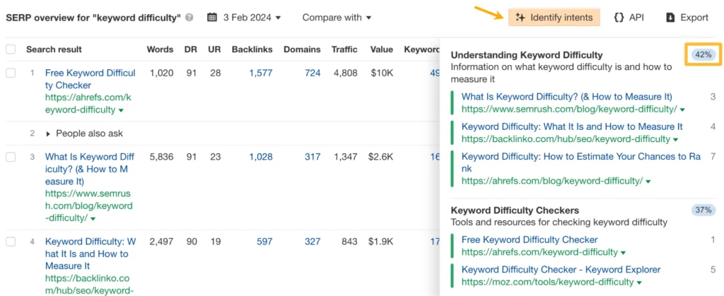 Perhatikan Keyword Difficulty