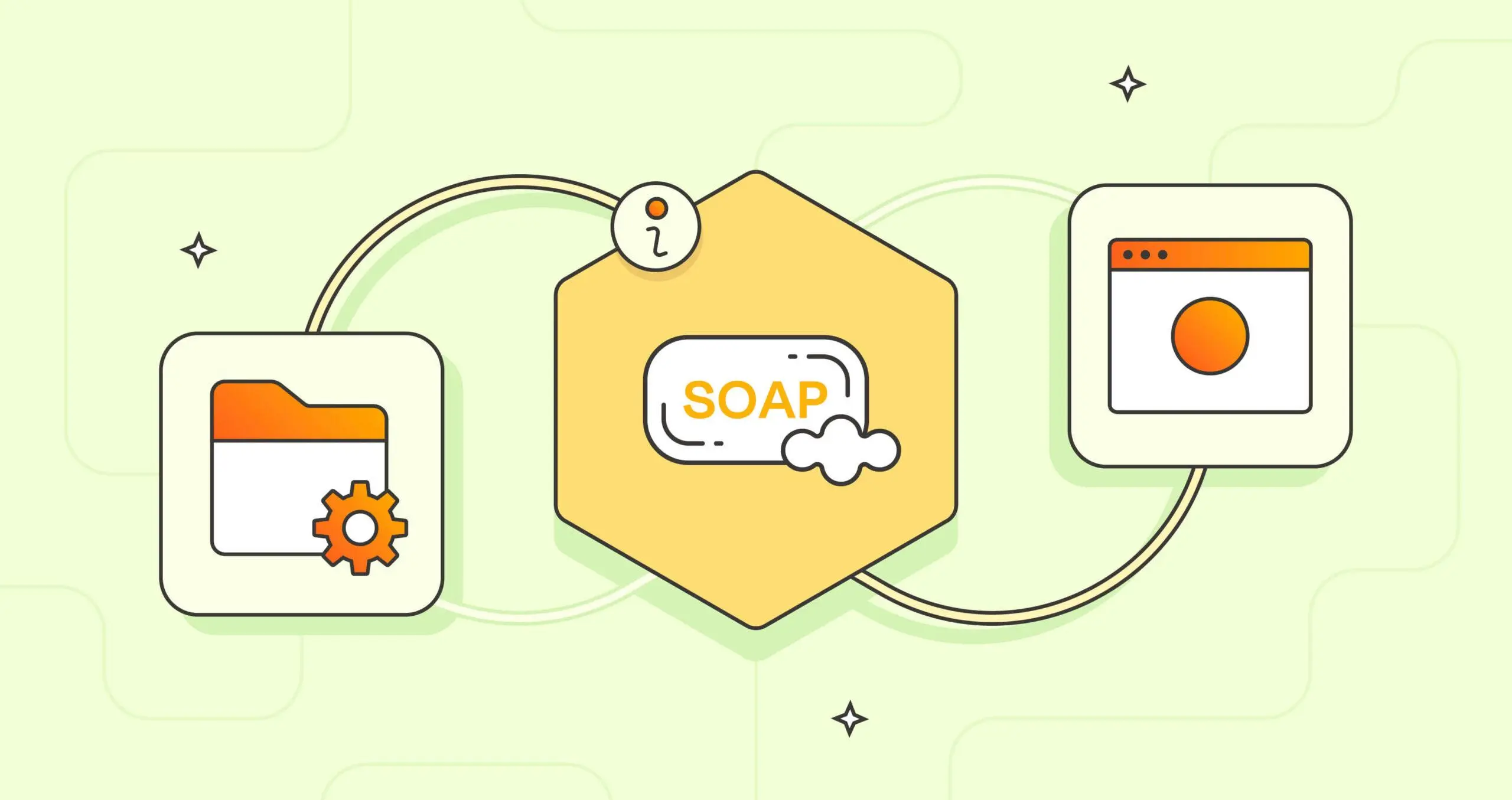 API SOAP