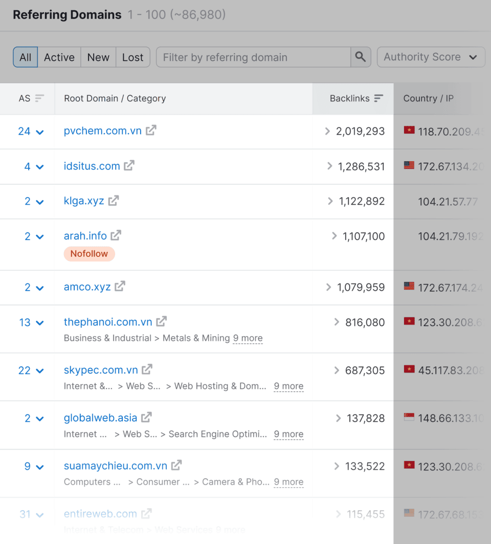Contoh Analisis Backlink Kompetitor