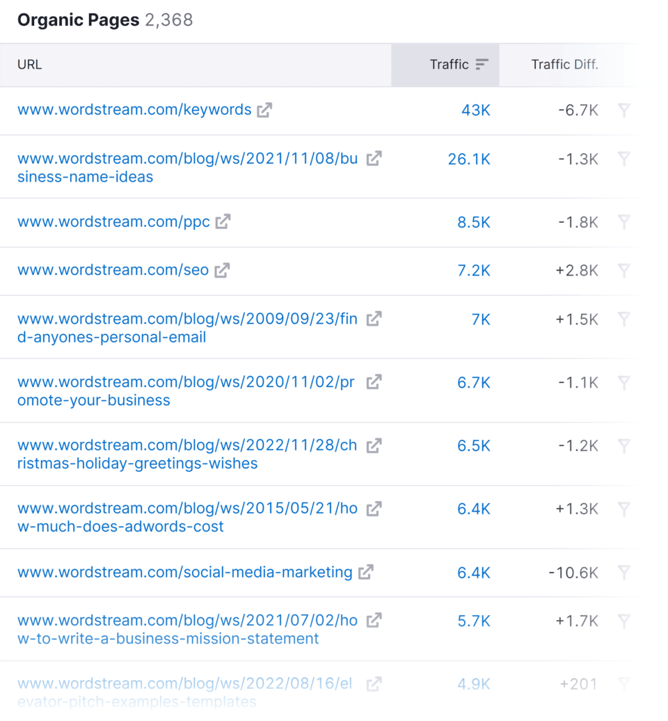 Contoh Analisis Pada Konten Pesaing