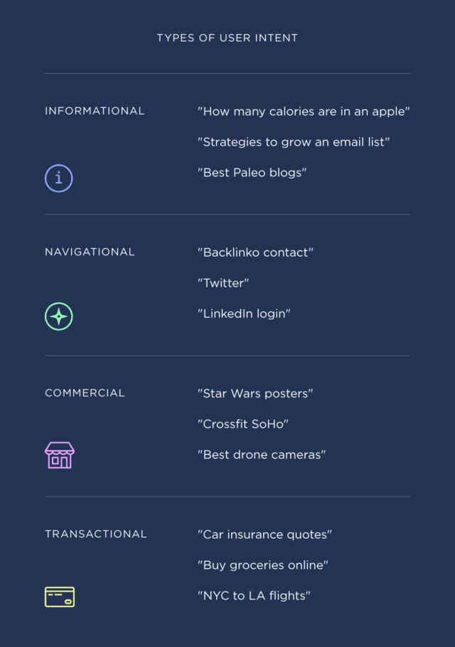 Contoh Search Intent