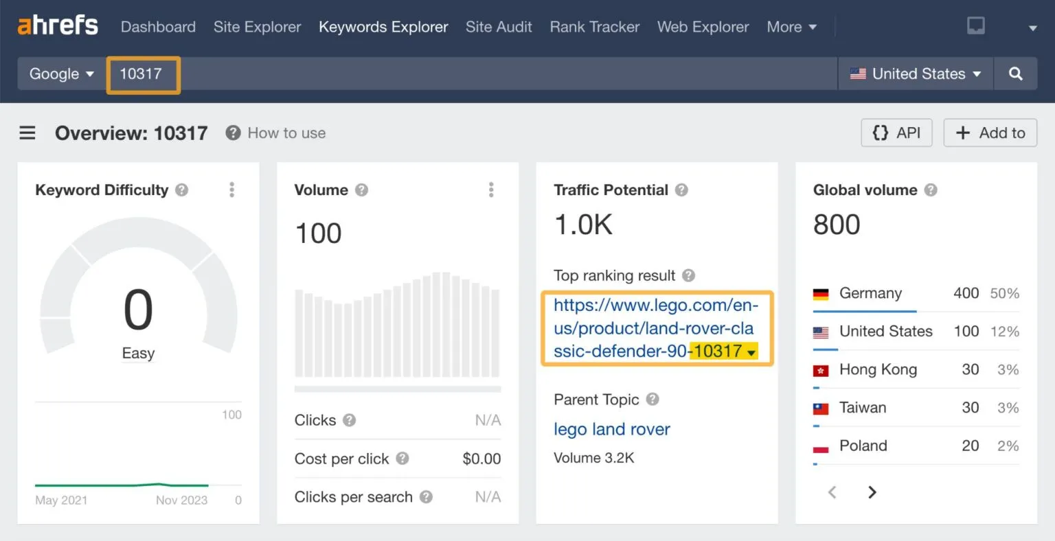 Contoh judul product page