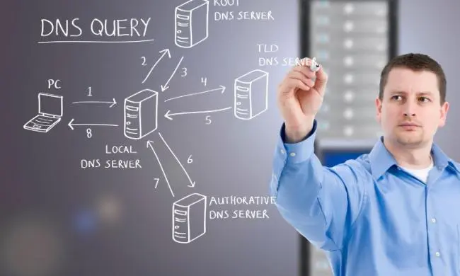 Gunakan DNS Google