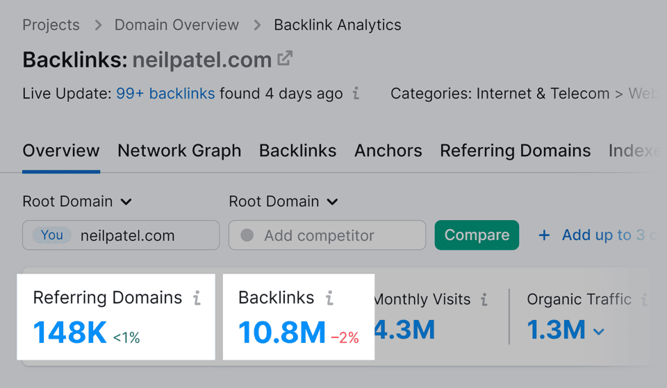 Nilai Backlink Profile Pesaing