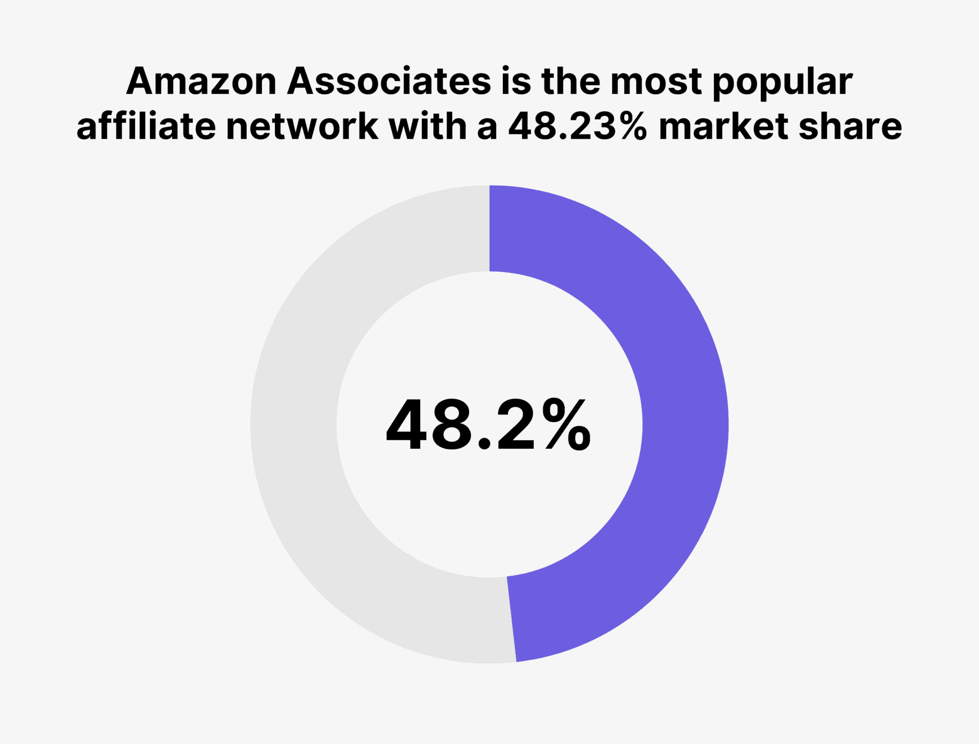 Statistik Jaringan Affiliate Marketing