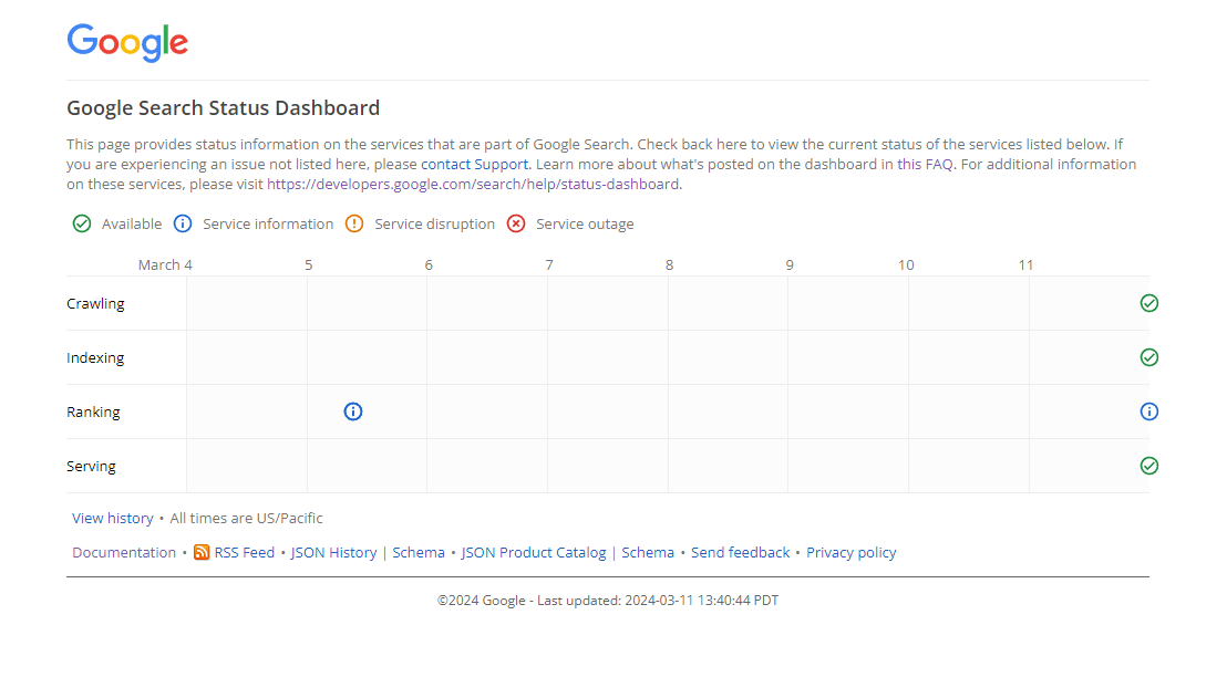 Algoritma Google Update di Tahun 2024