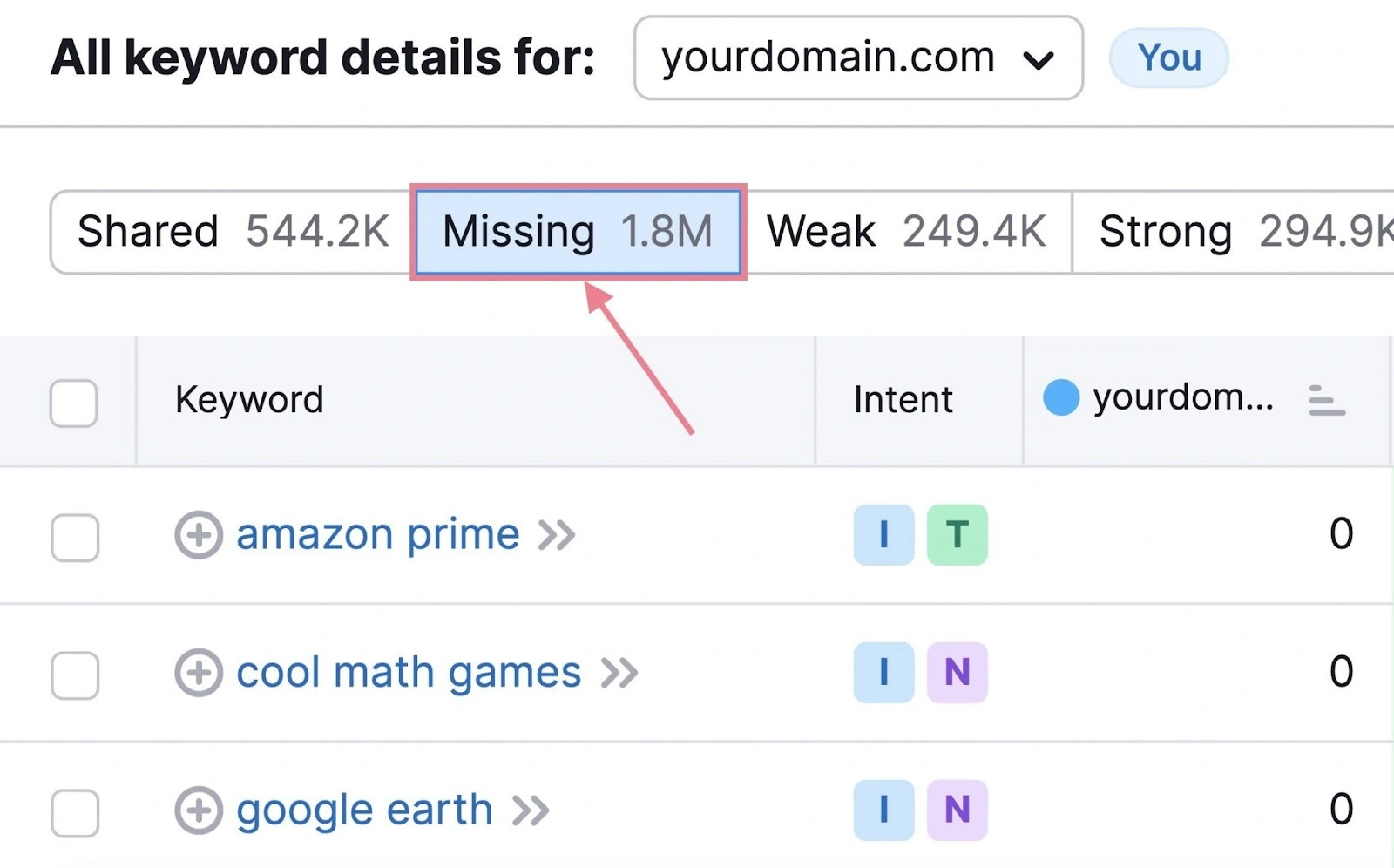Analisis Keyword Gap