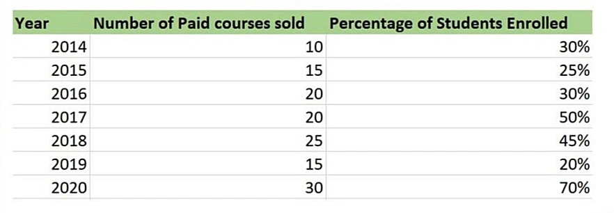 Cara Membuat Grafik di Excel dengan 2 Set Data