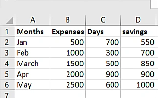 Cara Membuat Grafik di Excel dengan 3 Variabel