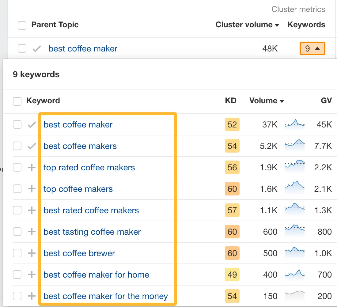Contoh cluster keyword