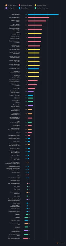 Daftar Ranking Factors Teratas Tahun 2024