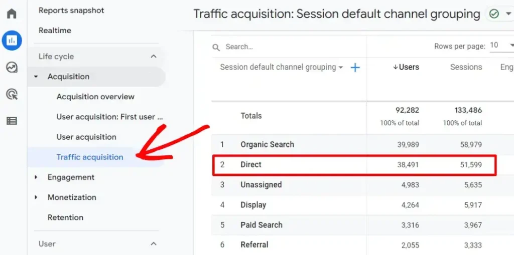 Direct Traffic Share (Domain Based)