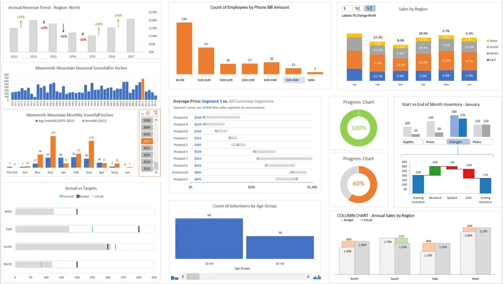 Jenis-jenis Grafik di Excel