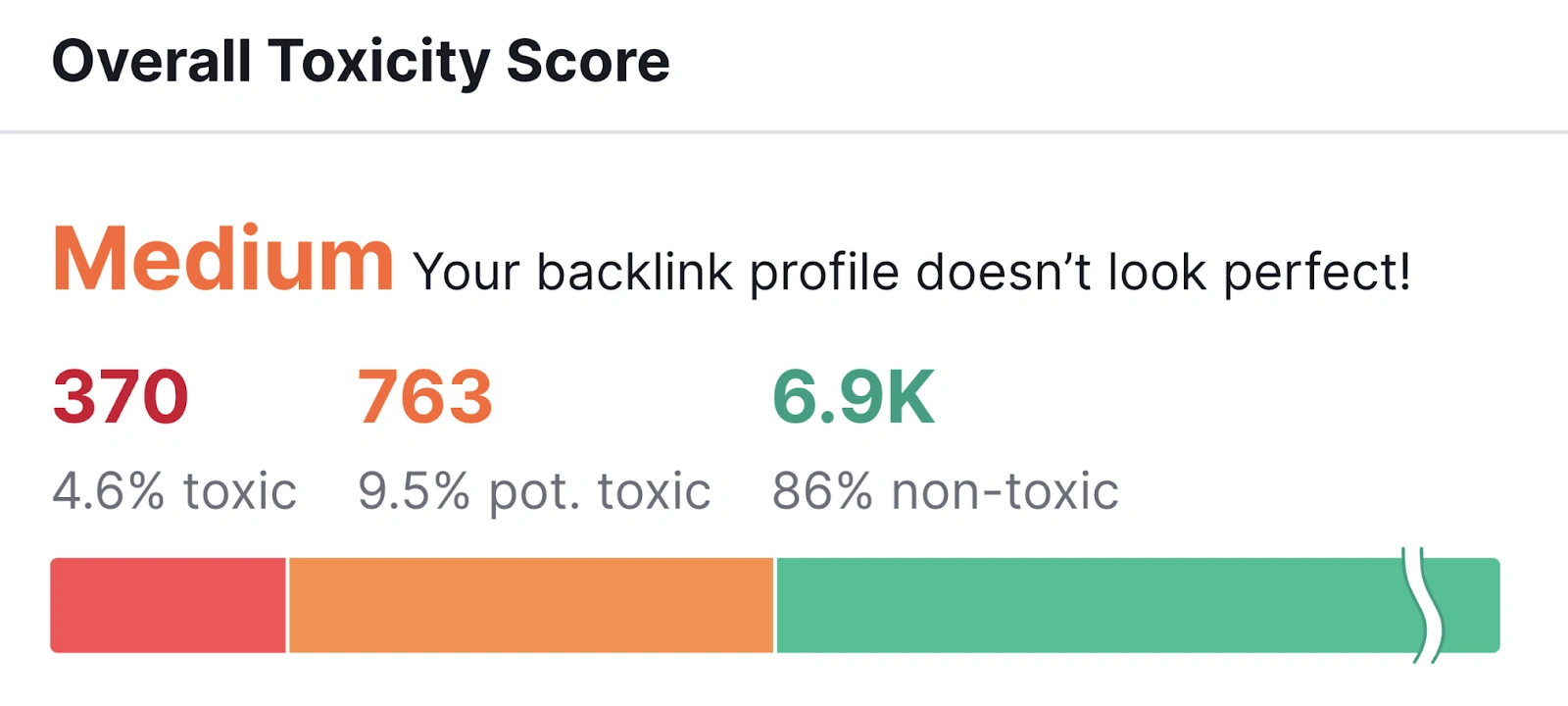 Kelola Backlink Profile